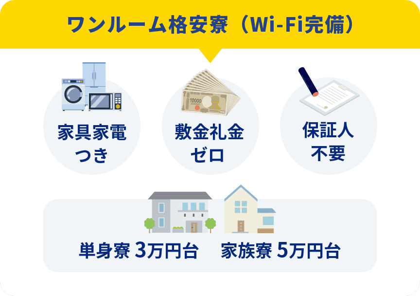 ワンルーム格安寮（Wi-Fi完備）